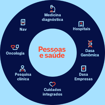 Laboratórios parceiros NAV - Profissionais de Saúde – Nav